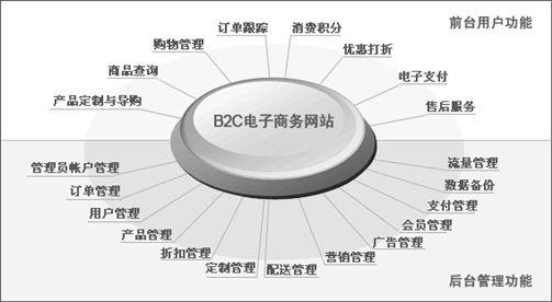 網(wǎng)站制作推廣，讓電子商務(wù)潮流不可阻擋